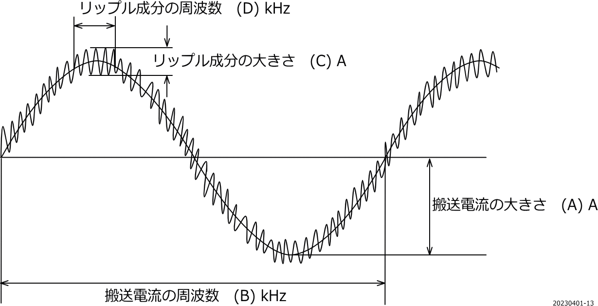 図B 被測定電流の波形例